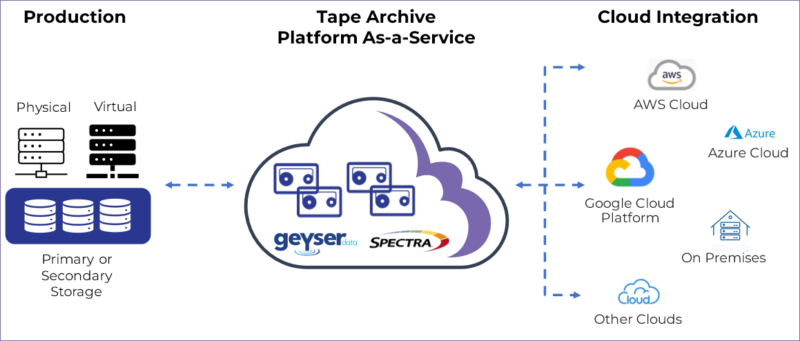 TAPAS-Graphic-e1720716897543